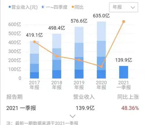  被超级低估,海康威视翻倍潜力,易方达张坤提前加持安防视频之王