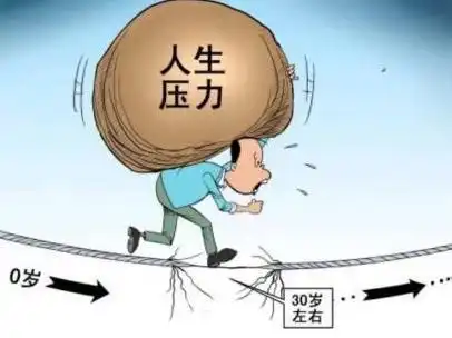  你患上焦虑症了吗我来帮你测试一下
