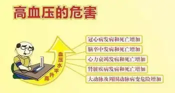  高血压患者的饮食指导来了