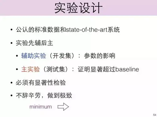  清华大学博士生导师亲授论文写作方法和技巧244页图片