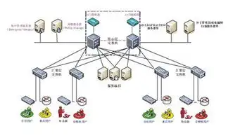  网络漏洞的网络漏洞的类型