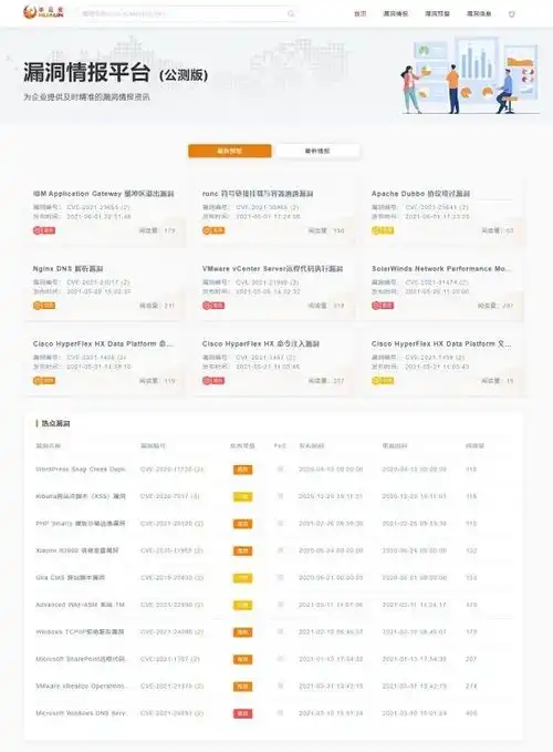  华云安实力上榜2021年网络安全产业链图谱权威发布