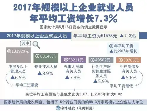  几幅图告诉你,房价上涨的原因