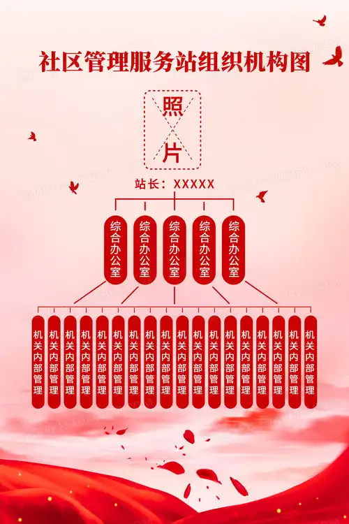  红色大气社区管理服务站组织机构图海报组织架构图设计图片下载psd格式素材熊猫办公