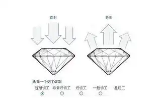  黄圣依代言巴洛雅珠宝巴洛雅星钻小课堂怎样才算是优质钻石