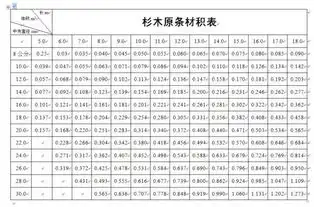  杉木材积表