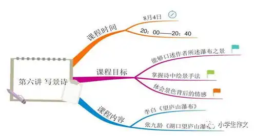  思维导图国学课有试看视频