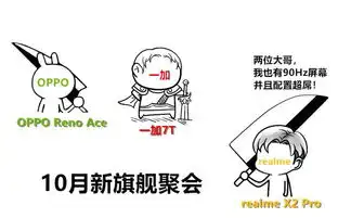  60hz即将淘汰出局10月三大品牌一拍即合,齐发90hz屏幕855旗舰