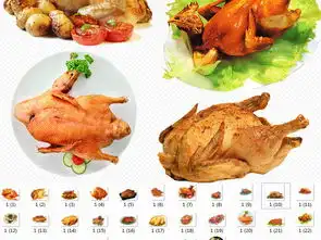  美食素材烧鸡烤鸭烤鸡烧鸭免扣设计图片模板下载27.98mb办公商务大全生活工作