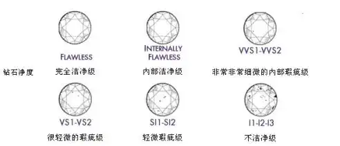 钻石净度是什么对钻戒价格影响大吗  钻石净度是什么对钻戒价格影响大吗