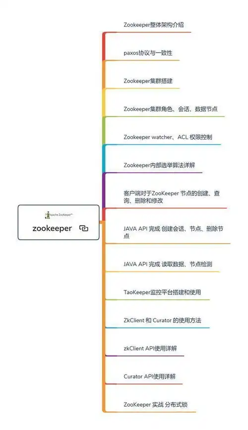  开发五年涨薪无望,搞懂了这六大技术终于拿下美团offer,薪资45k