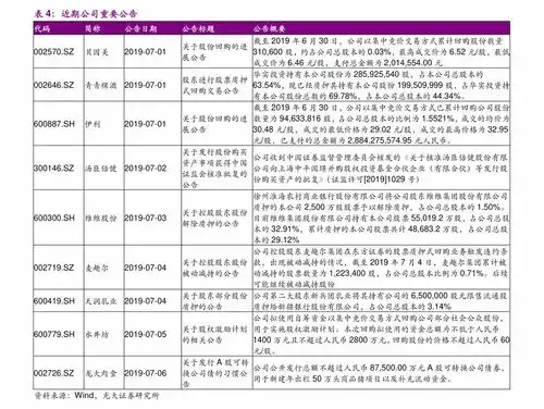  虹桥机场免税店价格,68个今日最新价格表