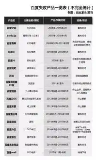  百度病急乱吃药