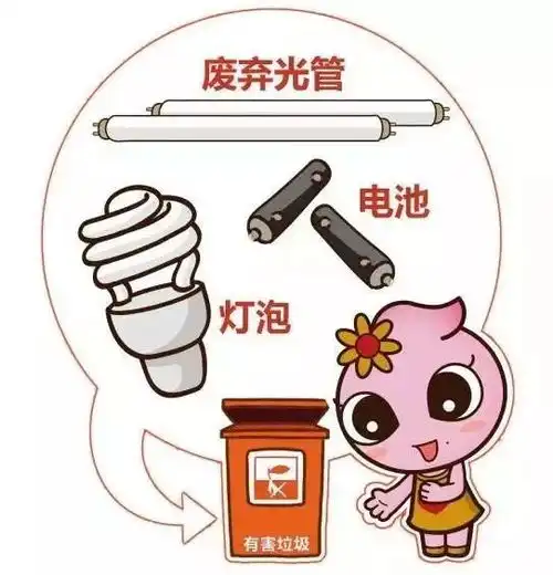 垃圾分类我家先行垃圾分类齐参与,人人动手美家园  垃圾分类我家先行垃圾分类齐参与,人人动手美家园