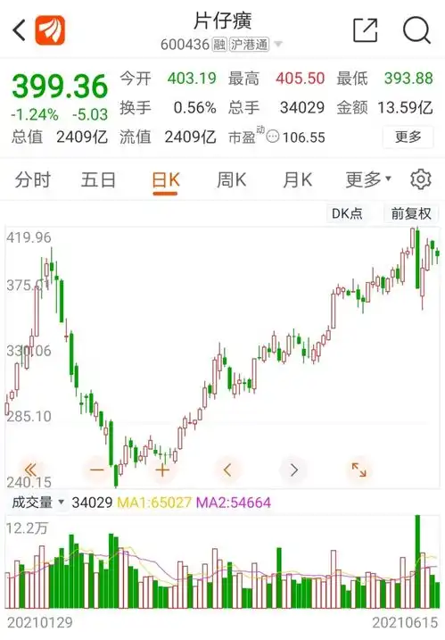  千亿暴涨第二个茅台,定了