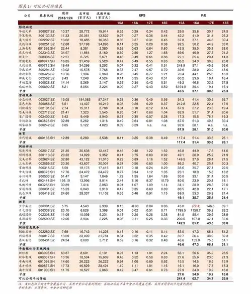  理财总市值是什么意思总市值