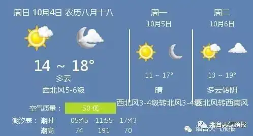  西北风