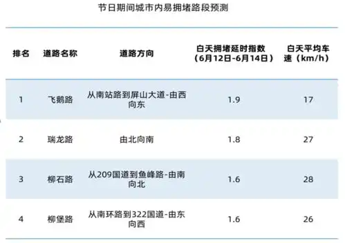  30秒告诉你,今年端午节柳州出行全攻略
