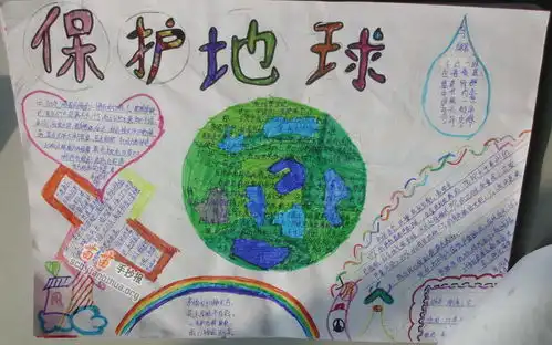  保护地球手抄报图片大全资料