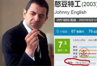  喜剧电影憨豆特工,票房不到800万,却很佩服憨豆搞笑能力