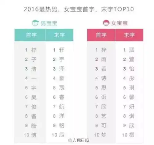  妈,你给我起这名,跟翠花有什么区别