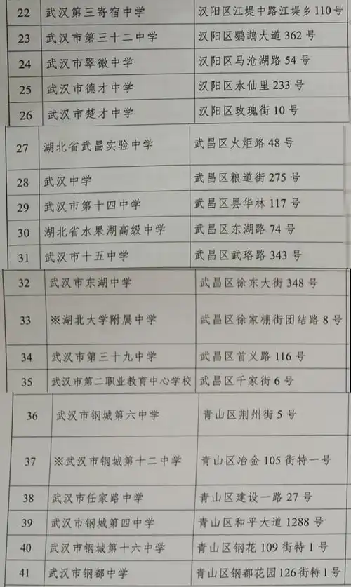  武汉新文达2021武汉中考生,这份考前攻略请注意查收
