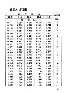 一元立木材积表