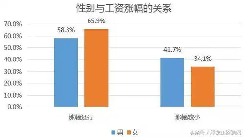  一组图带你看懂公务员工资变化
