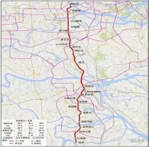  顺德地铁3号线
