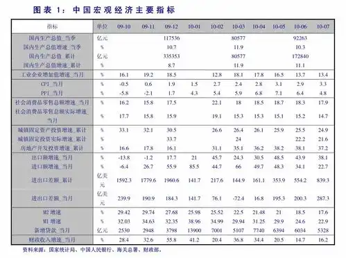  申万宏源全球宏观周报第20期美国已经进入恢复放缓通胀结构性走高的扭曲阶段