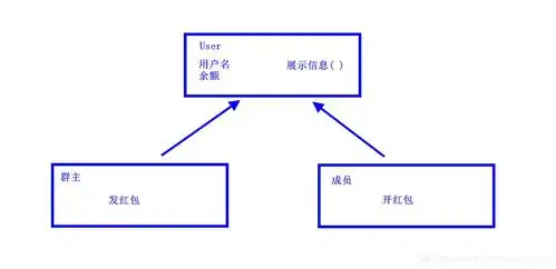  java实现微信qq等群主发红包实例普通红包