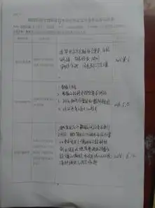  文章毕业设计指导过程记录表