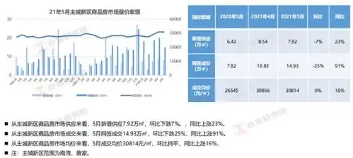  2.5万平珠海楼市最新核心数据曝光房价终于降了