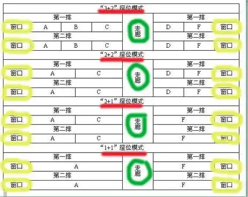  高铁座位分布图二等座c和d