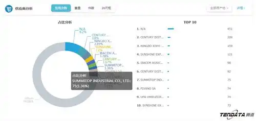  外贸大数据玩转外贸,2018再不懂数据很危险