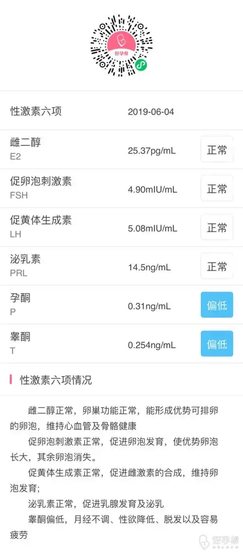  我这睾酮正常吗需要调理吗我现在看的医生是位中