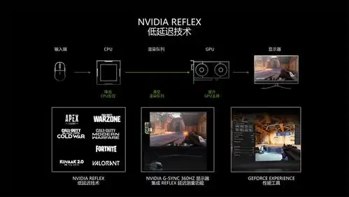  翻转屏个性新旗舰显卡,igamertx3080ti火神评测