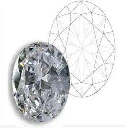 买钻石,您一定要了解的切工和琢型  买钻石,您一定要了解的切工和琢型