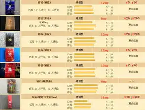  求下钻石烟的价格有图