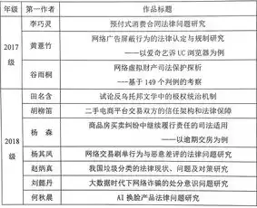  信息速递第六届法治课题大赛论文答辩指导讲座顺利举行