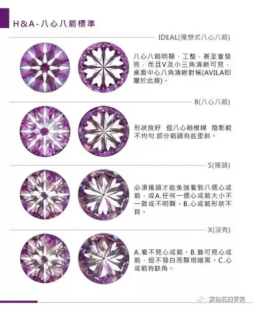  买钻戒要怎么挑选