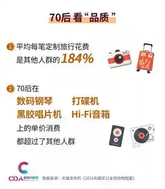  今年双11,你盖楼了吗用数据解读不一样的双11