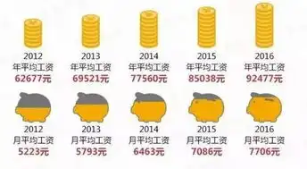  不可不知这件事影响您的社保养老金公积金