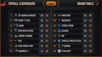  凛冬难熬中国绝地求生联赛第一年小结