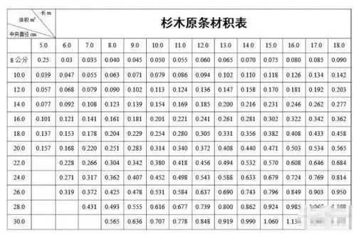  2米6长的木材材积表