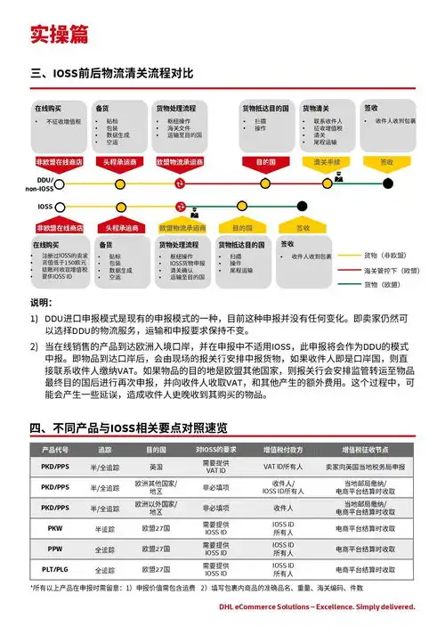  带你秒懂2021年欧盟增值税法规变更