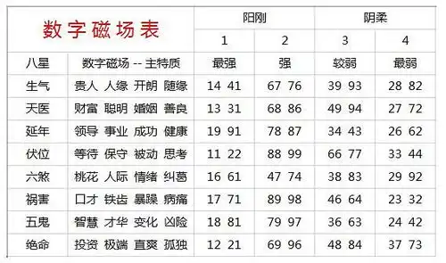  数字能量学相关疑问解答