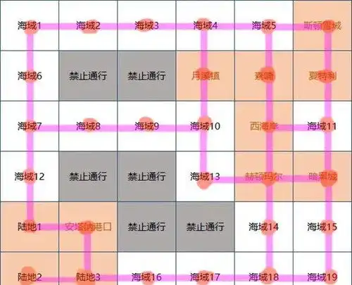  dnf大飞空时代地图怎么走大飞空时代地图攻略