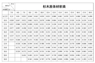  杉木材积表谁有