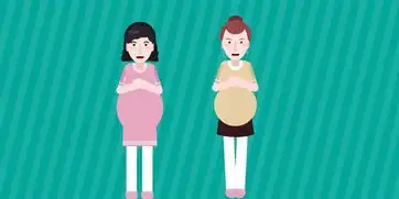  动画怀孕前后对比照扎心孕期像女明星一样瘦好吗